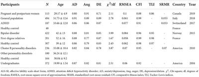 Factor structure and psychometric properties of the affective lability scale-short form in Chinese adolescents